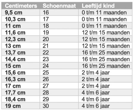 Ligatie zuur paling Nieuwe kinderschoenen kopen? Deze tips helpen je op weg