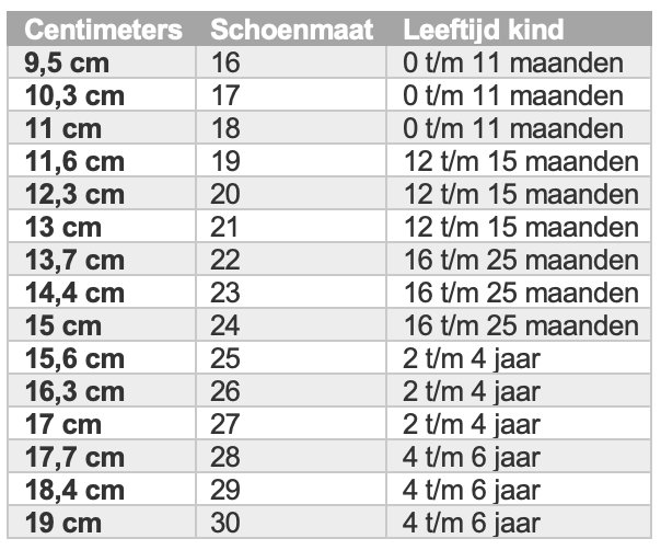 Banzai Atletisch Slagschip Maatvoering schoenen van kinderen: zo zit dat écht