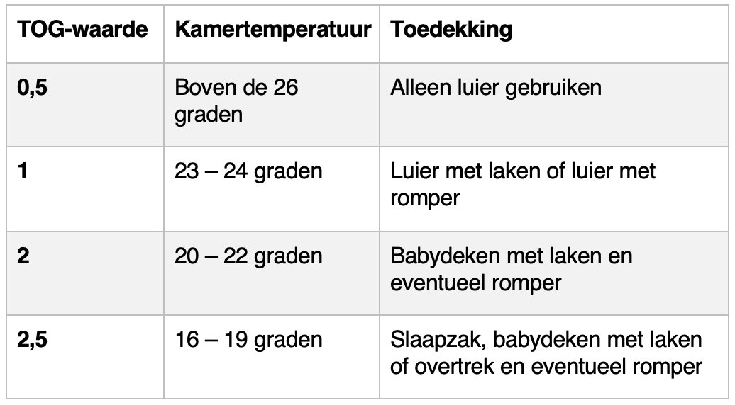 attent hoop Flash TOG-waarde: de richtlijn voor het toedekken van je baby